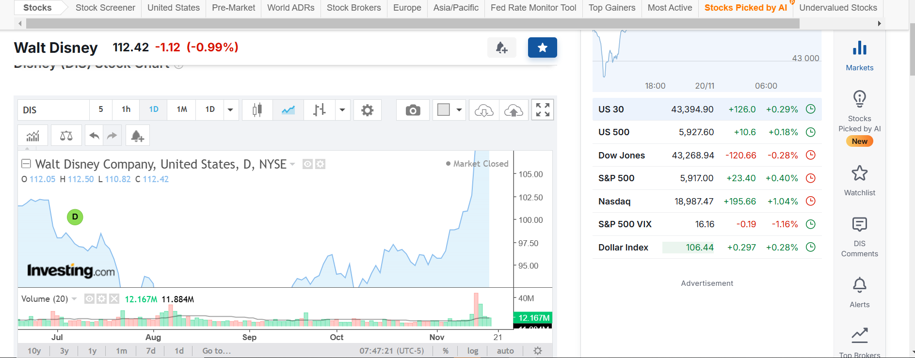 Monitoring Your Investment